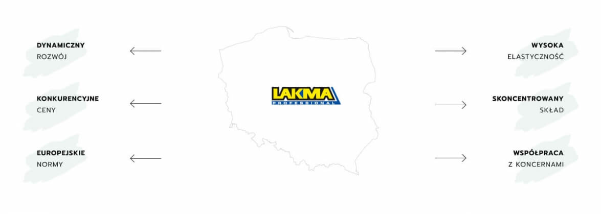 lakmapro_serwis_www_poznaj_nas_lakma_.jpg